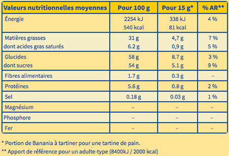 Valeurs nutri pate a tartiner